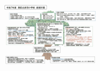 令和７年度　学校経営案.pdfの1ページ目のサムネイル
