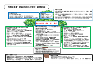 R８学校経営計画.pdfの1ページ目のサムネイル