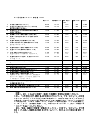 R7学校評価　保護者アンケートまとめ.pdfの1ページ目のサムネイル