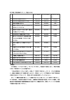 R7学校評価児童アンケート　まとめ.pdfの1ページ目のサムネイル